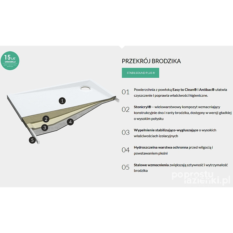 Brodzik prostokątny 80x160 Estima Schedpol (3SP.E1P-80160)